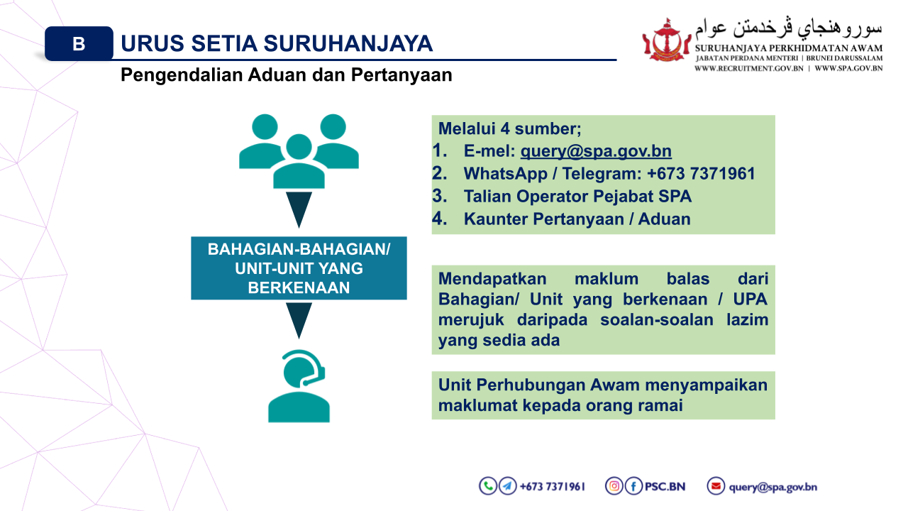 Proses kerja pengenalian aduan dan pertanyaan.png