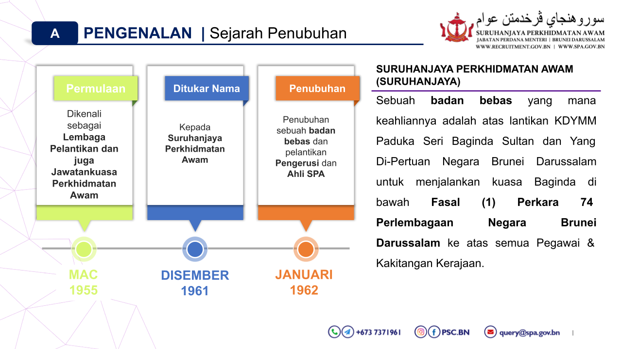 sejarah penubuhan SPA.png