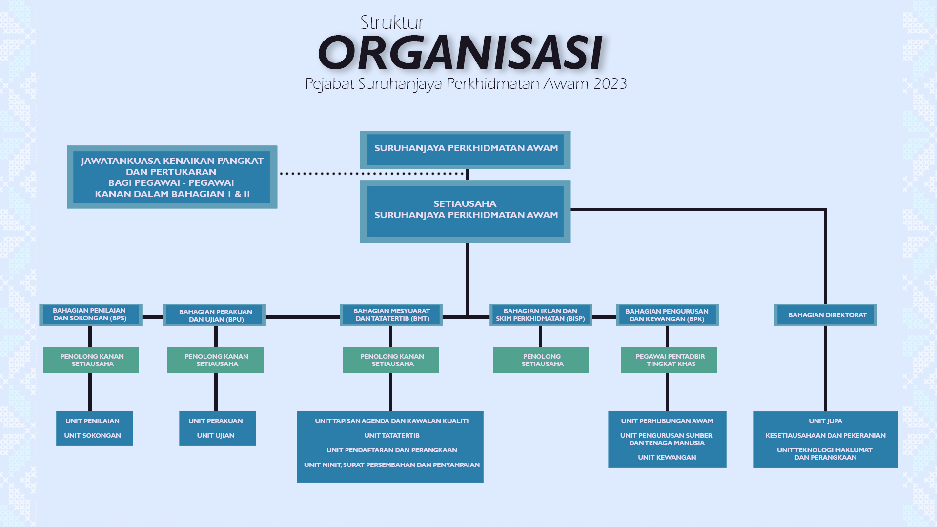 STRUCKTUR ORGANISASI SPA 2023_2.jpg